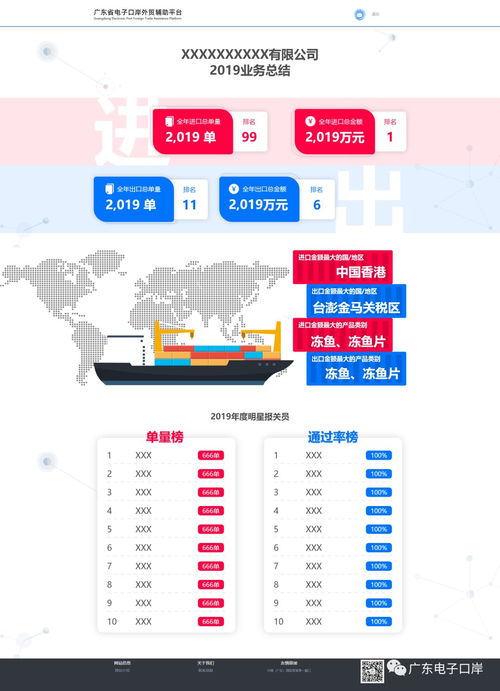 中国 广东 国际贸易 单一窗口 便利外贸通关服务正式上线