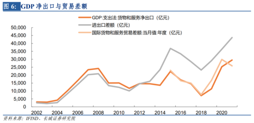 蒋飞:长城证券中国经济活动指数--宏观经济专题报告