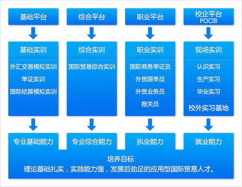 POCIB 国际贸易从业技能综合实训 外贸培训 外贸证书 外贸考试