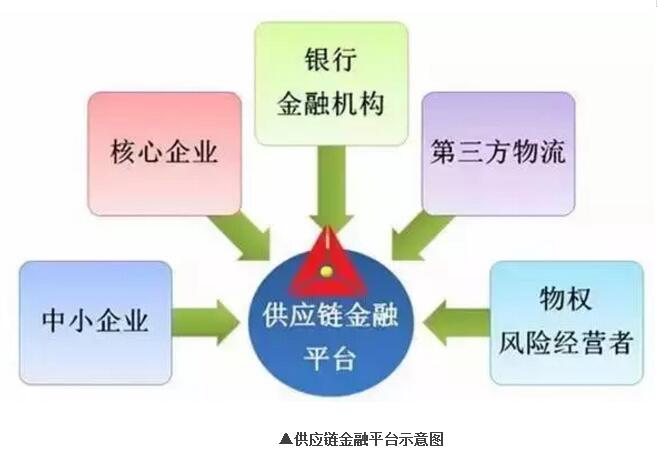 解剖国际贸易供应链金融:风控仍是关键